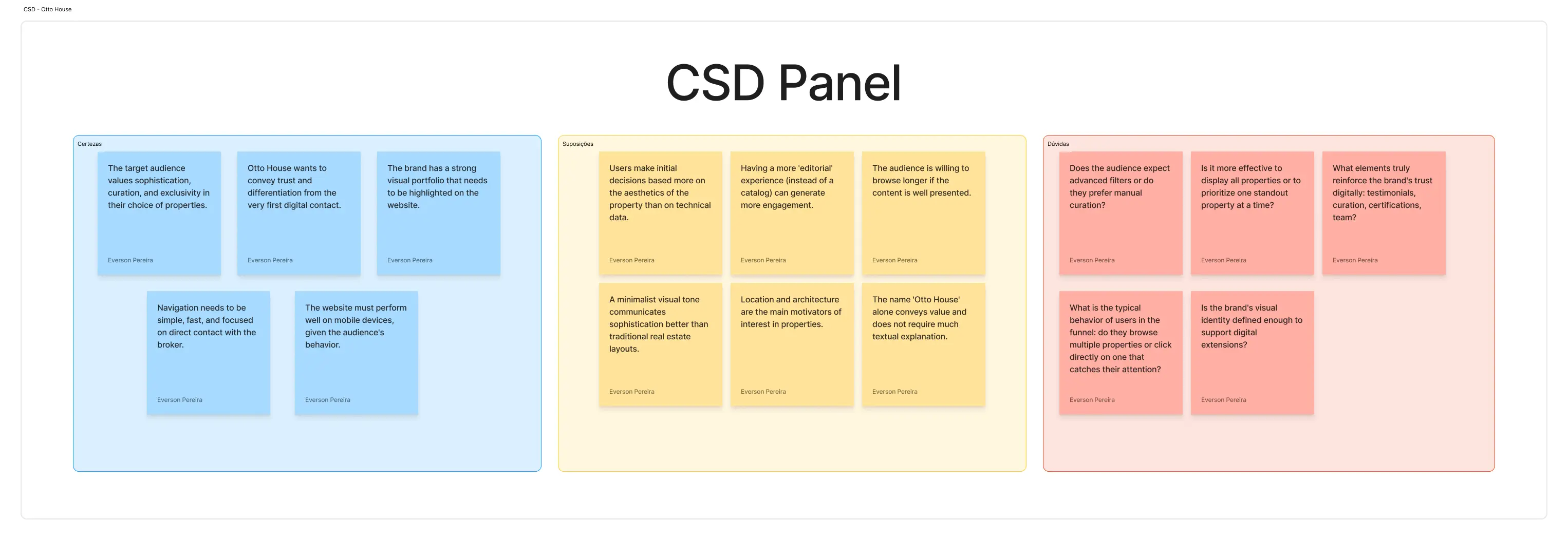 CSD Canvas