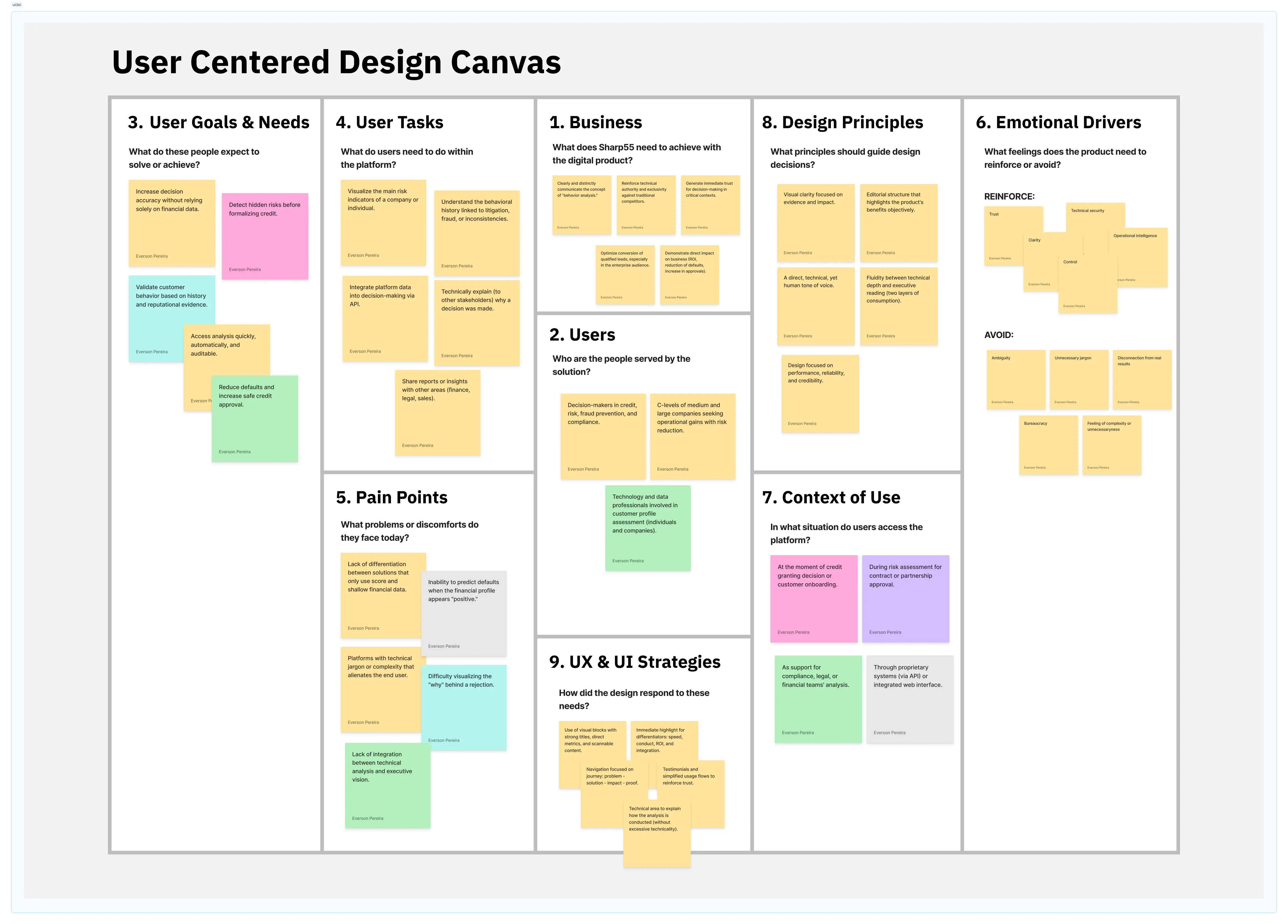 User-Centered Design Canvas